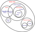 250px-British Isles Euler diagram svg.png