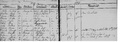 United States, Freedmen's Bureau Hospital and Patient Records (14-1486) Register of Patients DGS 7636362 54.jpg