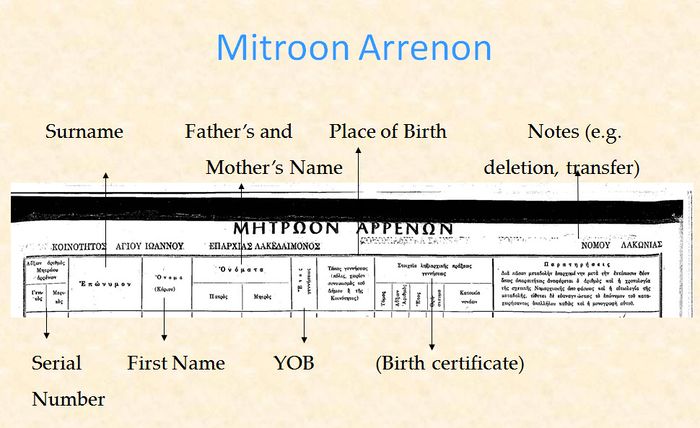 Mitroon-arrenon-1st-page-description.jpg