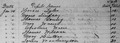 Mississippi, Freedmen's Department (Pre-Bureau Records) (14-1508) School Record DGS 7681111 381.jpg