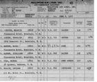 Hawaii, Passenger Lists of Airplanes Departing Honolulu (14-1463) Passenger List DGS 100625736 68.jpg