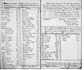 Alabama, Freedmen's Bureau Field Office Records (13-0475) Hospital Patient Register DGS 7636405 106.jpg