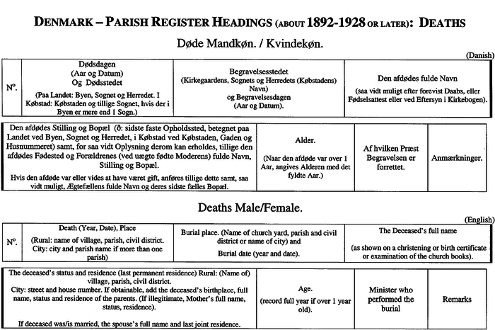 Den Deaths about 1892-1928 or later.png