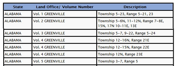 Tract books coverage table example.png