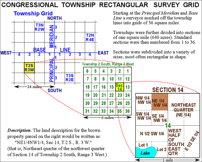 Congressional Township Rectangular Survey Grid.png