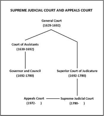 MA Supreme Judicial Court and Appeals Court.jpg