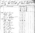 North Carolina, Freedmen Bureau Field Office Records (12-1289) Register of Destitute Freemen Clothing Sales DGS 7497910 718.jpg