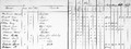 North Carolina, Freedmen Bureau Field Office Records (12-1289) Register of Destitute Freemen DGS 7497910 723.jpg