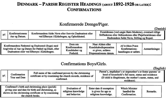 Den Confirmations 1892-1928.png