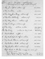 Louisiana, Freedmen's Bureau Records (13-0474) Houses Occupied by Soldiers' Families DGS 7641597 171.jpg