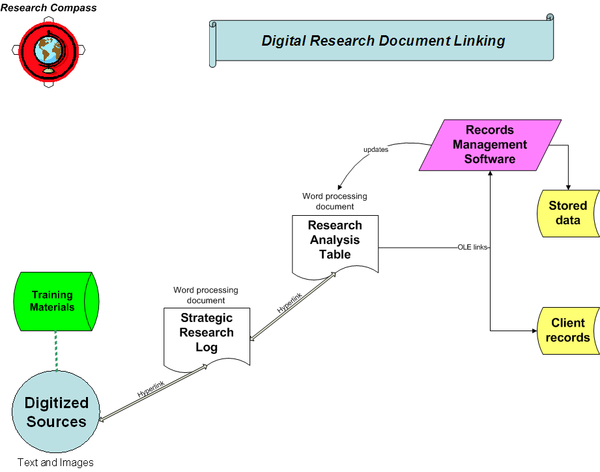 Image:NGS_version,_Digital_Research_Document_Linking.png