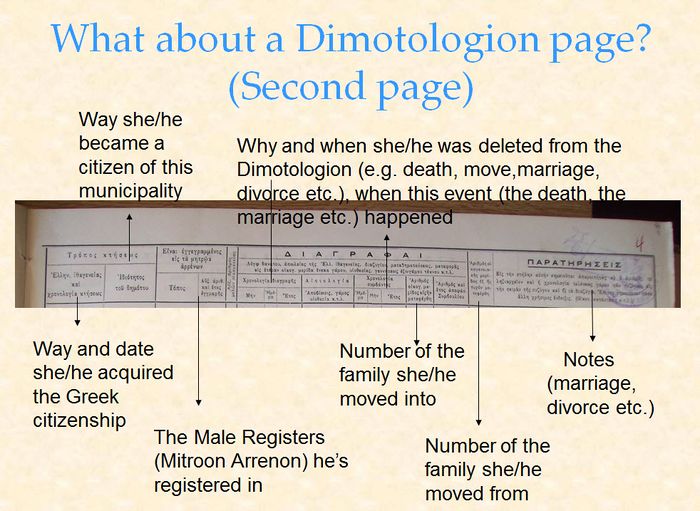 Dimotologion-2nd-page-description.jpg