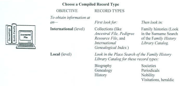 Choose a Compiled Record Type.png