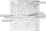 Santa Maria, Rio Grande do Sul, Brasil - Genealogia - FamilySearch Wiki