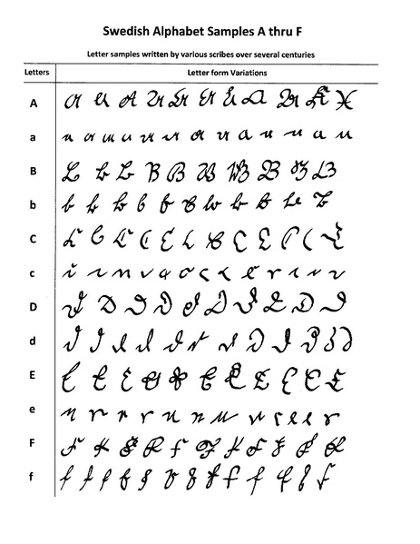 File:Swedish Alphabet Examples.pdf