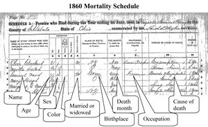 1860 United States Census Mortality.jpg