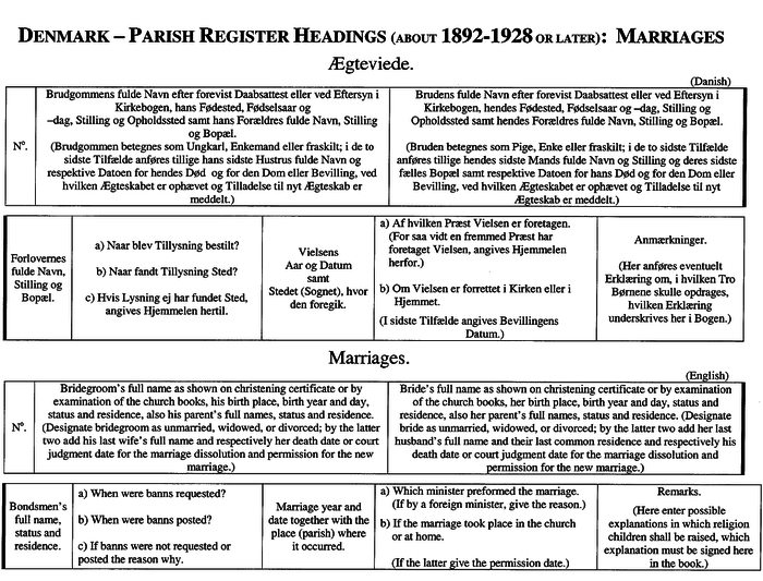Den Marriages 1892-1928 or later.png