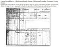 1871 Census of Canada, Ontario, Frontenac County (district 65), Kingston Twp..jpg