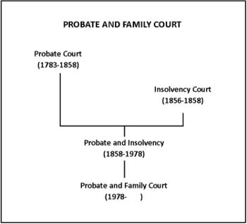 MA Probate and Family Court.jpg