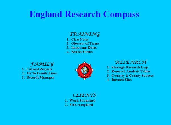 Image:England_Research_Compass.png