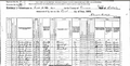 1885 South Dakota territorial census.png
