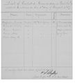 United States, Freedmen's Bureau Claim Records (14-1498) Register of Enlisted Men DGS 4151380 121.jpg