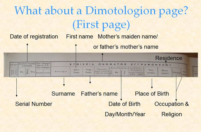 Dimotologion-1st-page-description.jpg