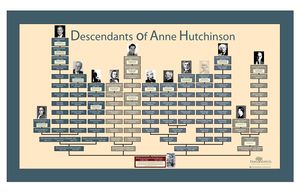 Genealogy Descendant Chart