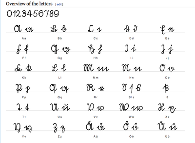 German Alphabet Chart