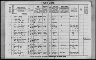 Denmark Census, 1925 - FamilySearch Historical Records • FamilySearch