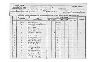 Guam Judicial, Land, Obituaries, and Census Records - FamilySearch ...