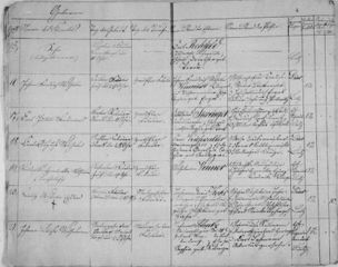 familysearch 1832 prussia pomerania