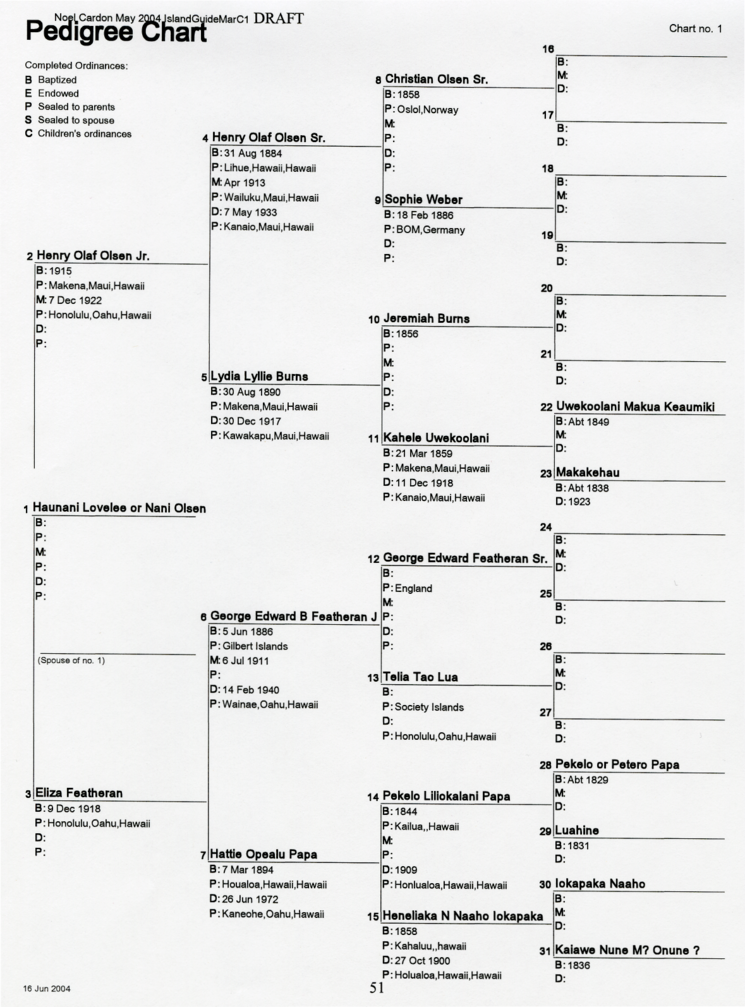 Family Search Charts